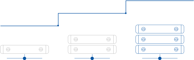 scalable